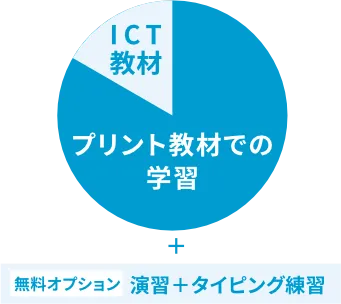 プリント教材での学習 無料オプション 演習+タイピング練習